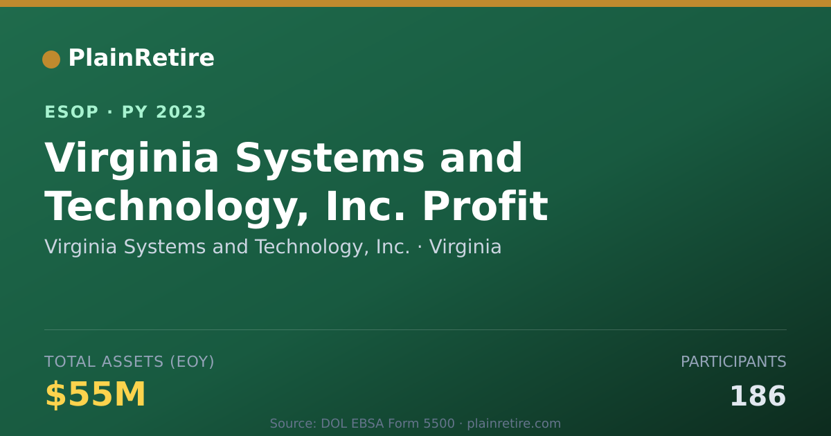 Shareable card for Virginia Systems and Technology, Inc. ESOP (2023)