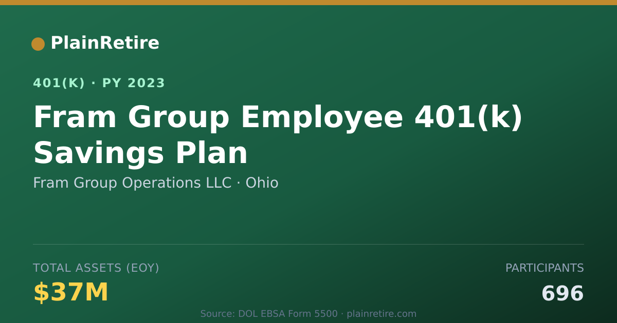 Shareable card for Fram Group Operations LLC 401(k) Plan (2023)