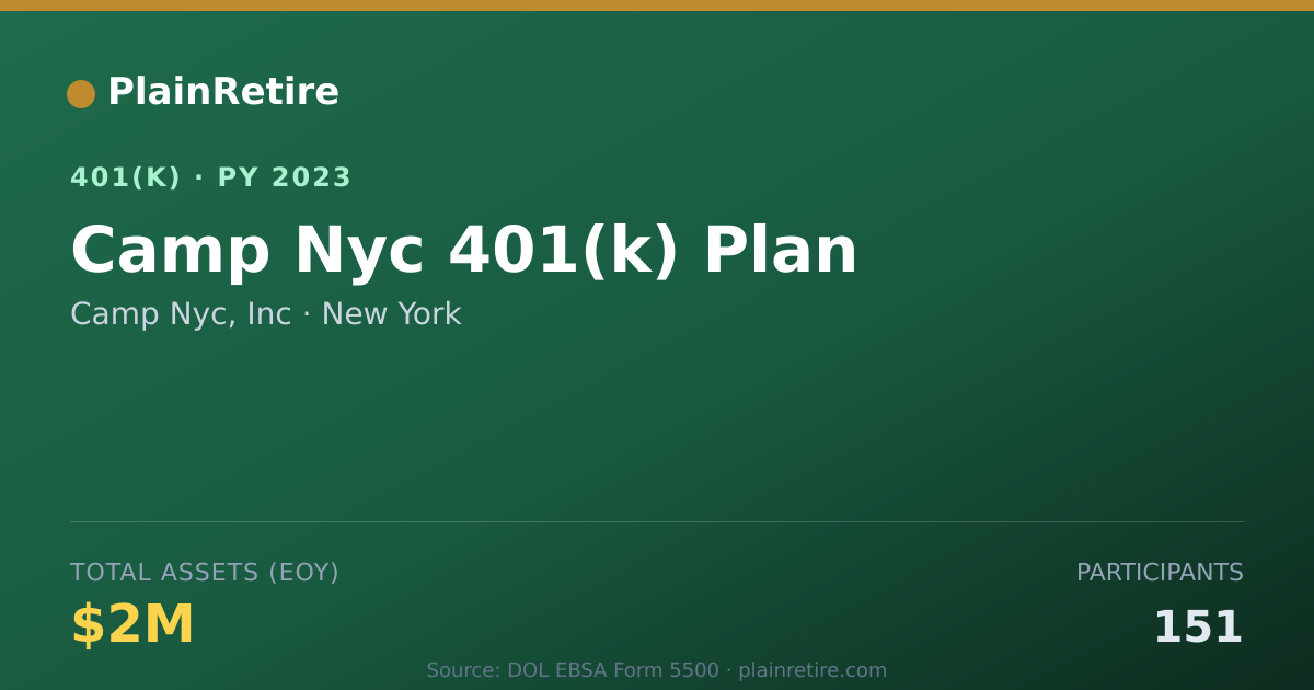 Shareable card for Camp Nyc, Inc 401(k) Plan (2023)