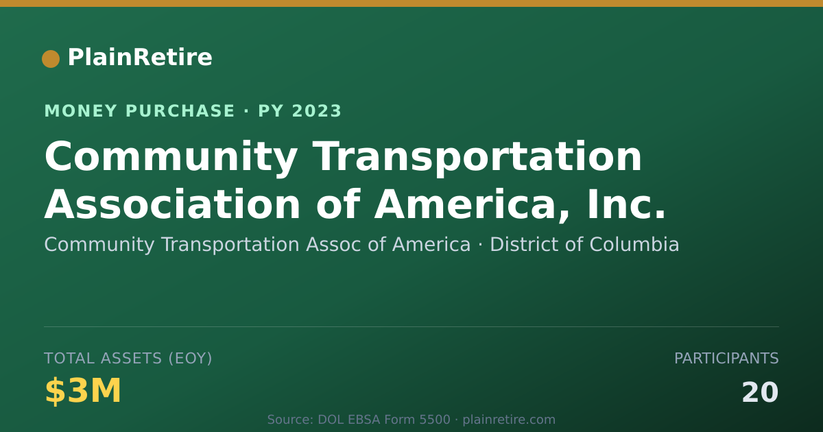 Shareable card for Community Transportation Assoc of Money Purchase Plan (2023)