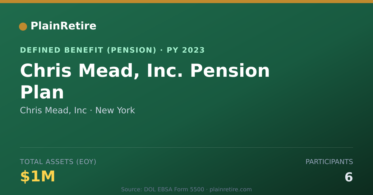 Shareable card for Chris Mead, Inc Pension Plan (2023)