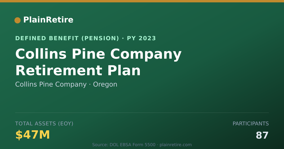 Shareable card for Collins Pine Company Pension Plan (2023)