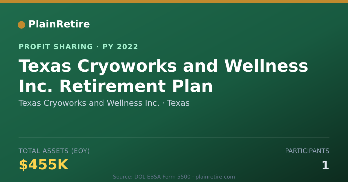 Shareable card for Texas Cryoworks and Wellness Inc. Profit Sharing Plan (2022)