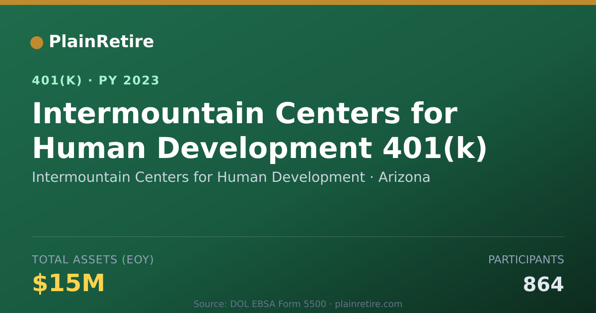 Shareable card for Intermountain Centers for Human Developme 401(k) Plan (2023)