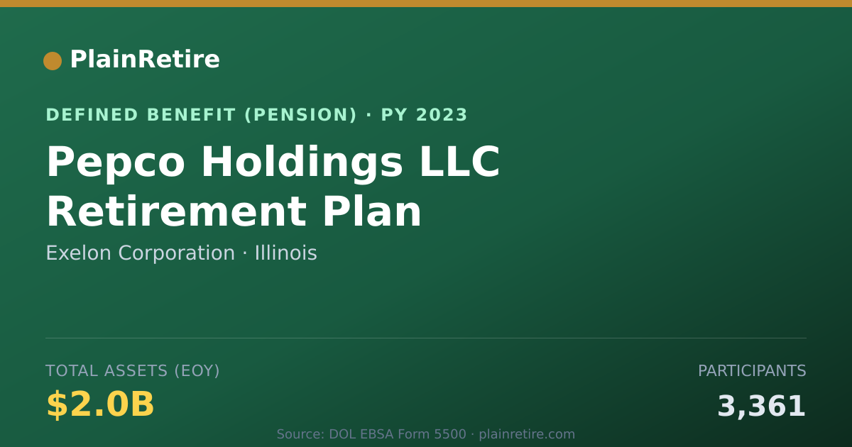 Shareable card for Exelon Corporation Pension Plan (2023)
