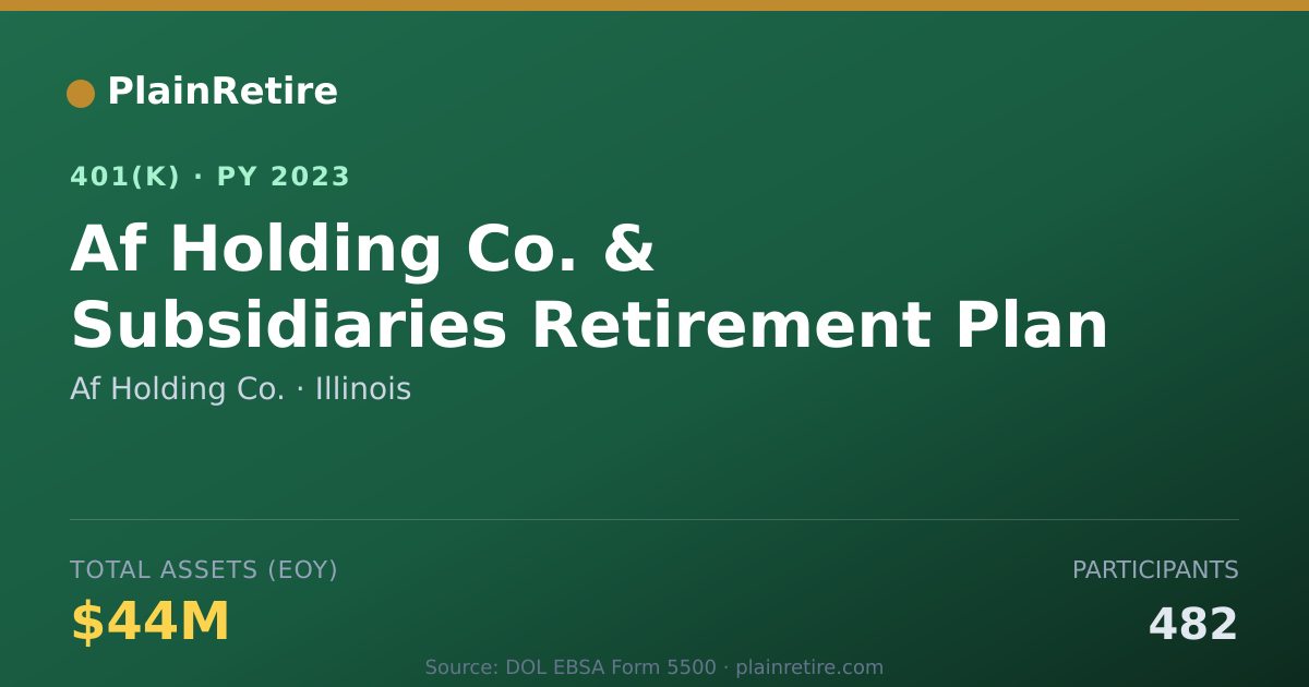 Shareable card for Af Holding Co. 401(k) Plan (2023)