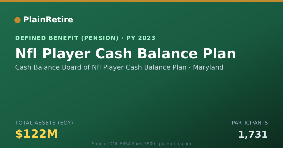 Shareable card for Cash Balance Board of Nfl Player Cash Ba Pension Plan (2023)