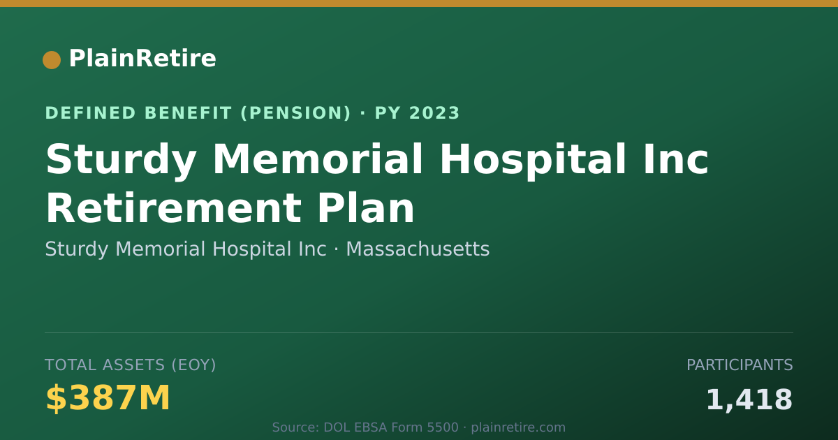 Shareable card for Sturdy Memorial Hospital Inc Pension Plan (2023)