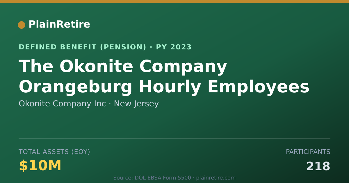 Shareable card for Okonite Company Inc Pension Plan (2023)