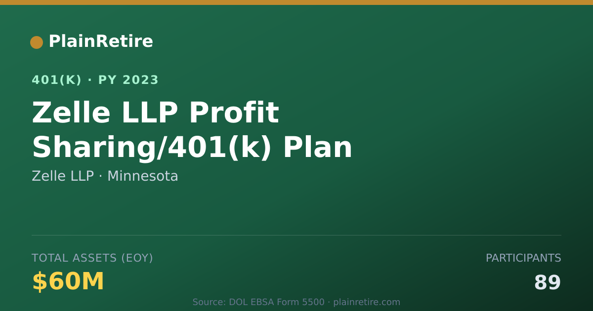 Shareable card for Zelle LLP 401(k) Plan (2023)
