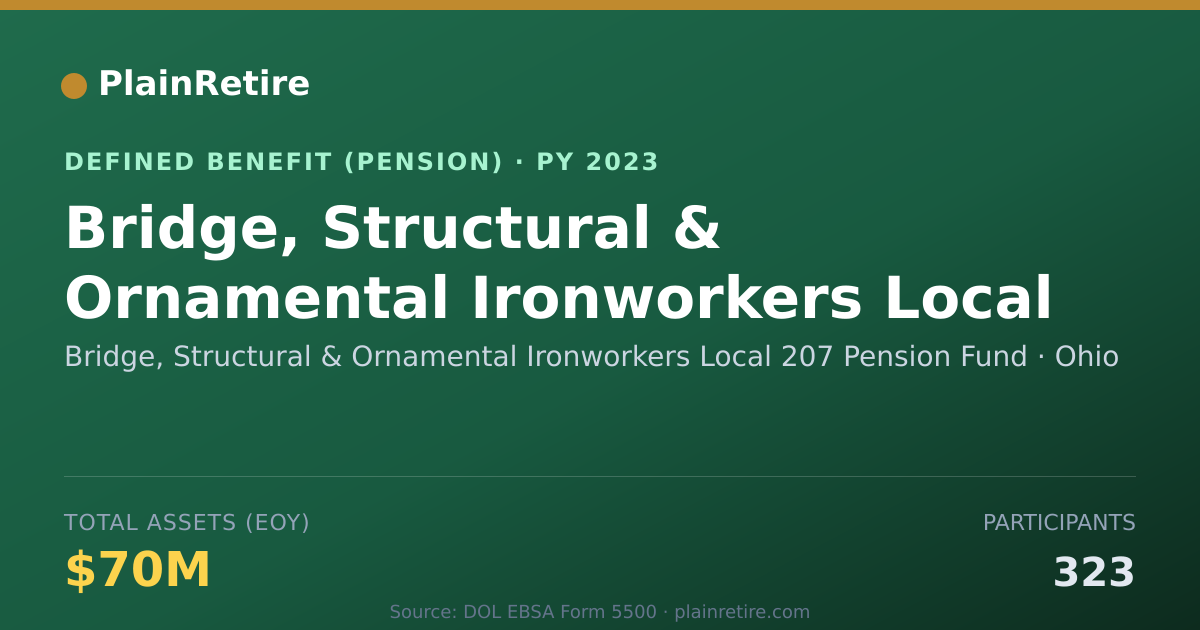 Shareable card for Bridge, Structural & Ornamental Ironwork Pension Plan (2023)