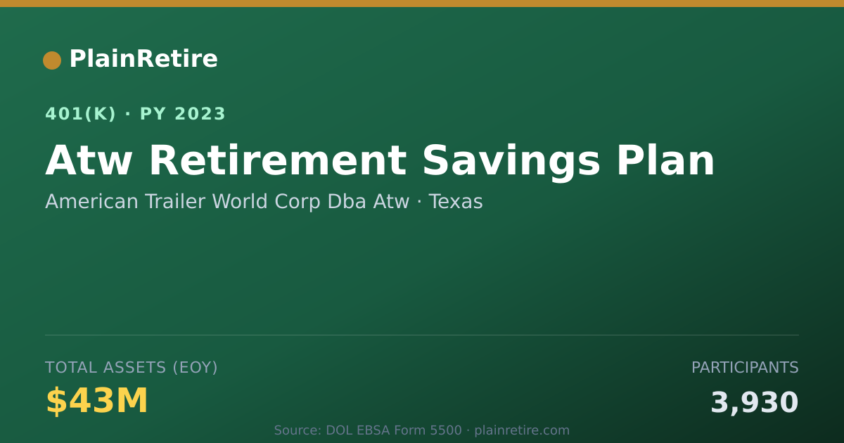 Shareable card for American Trailer World Corp Dba Atw 401(k) Plan (2023)