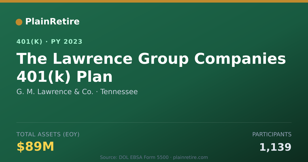 Shareable card for G. M. Lawrence & Co. 401(k) Plan (2023)