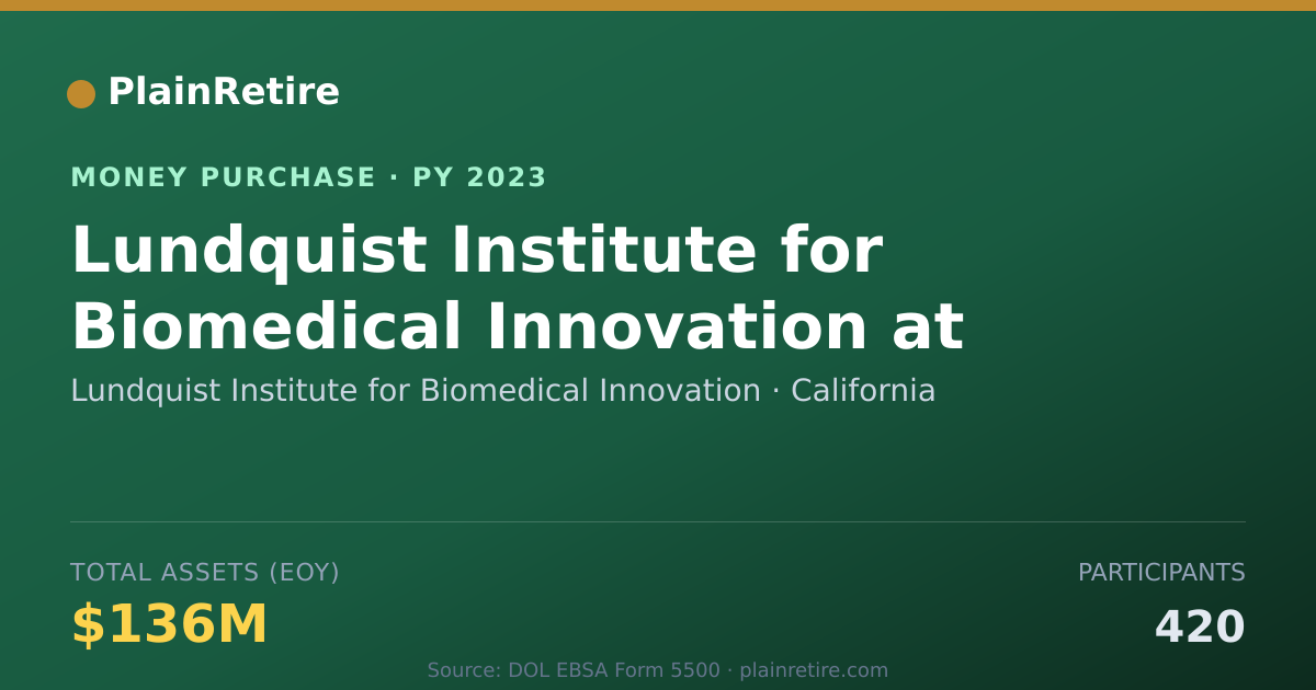 Shareable card for Lundquist Institute for Biomedica Money Purchase Plan (2023)