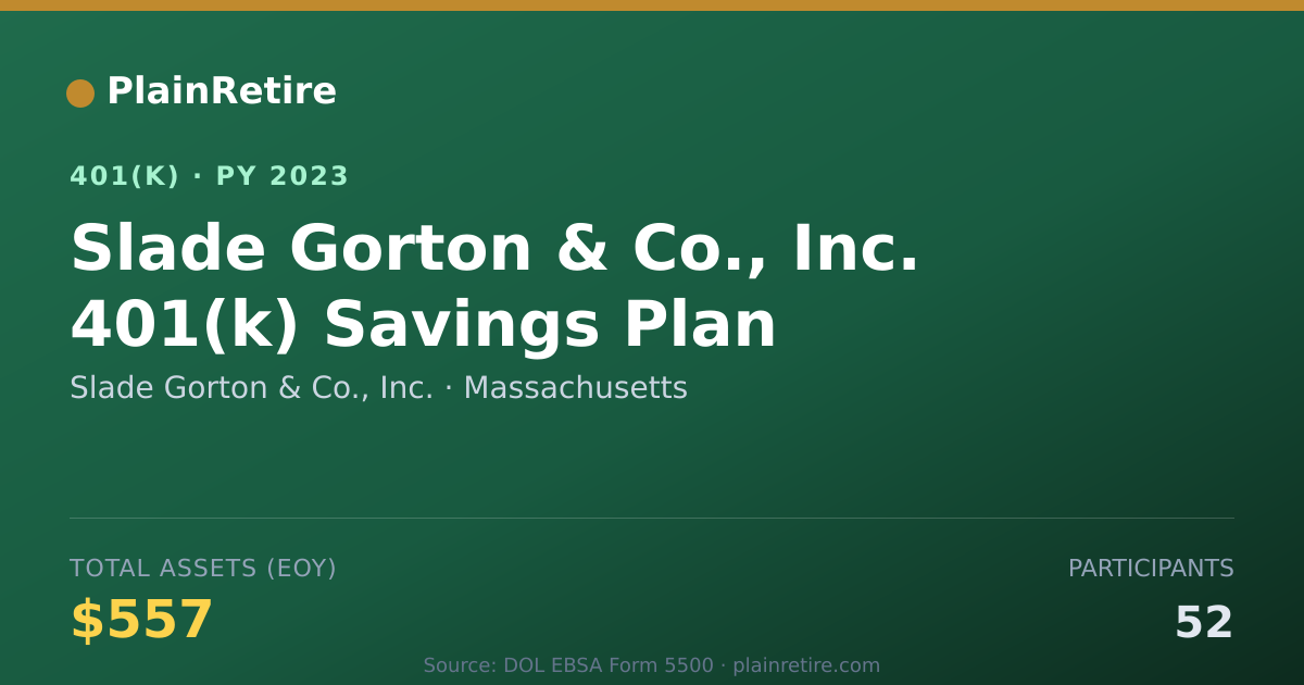 Shareable card for Slade Gorton & Co., Inc. 401(k) Plan (2023)