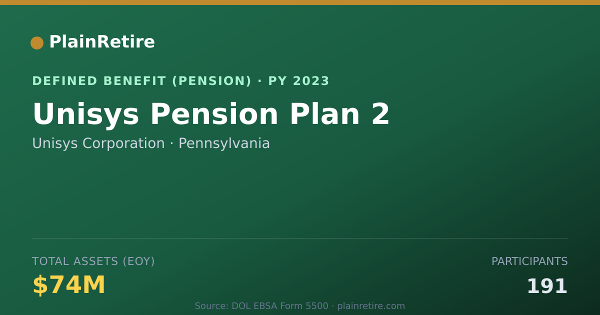 Shareable card for Unisys Corporation Pension Plan (2023)