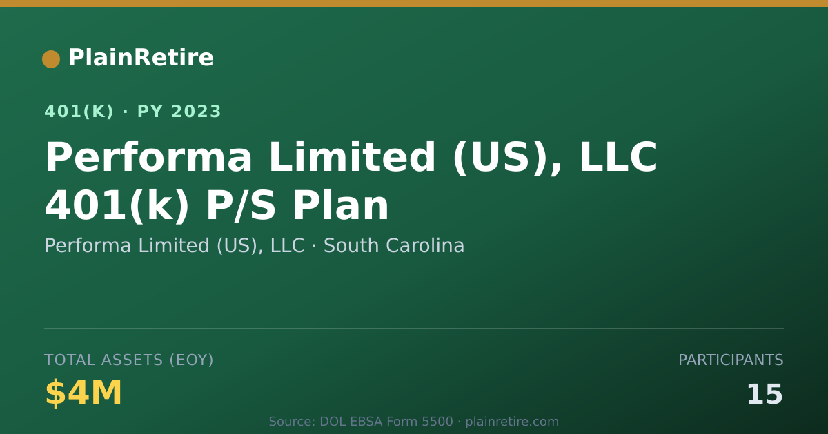 Shareable card for Performa Limited (US), LLC 401(k) Plan (2023)