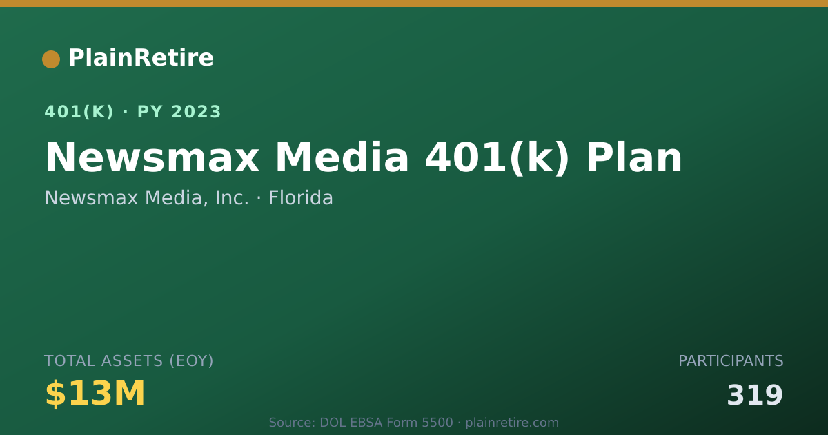 Shareable card for Newsmax Media, Inc. 401(k) Plan (2023)
