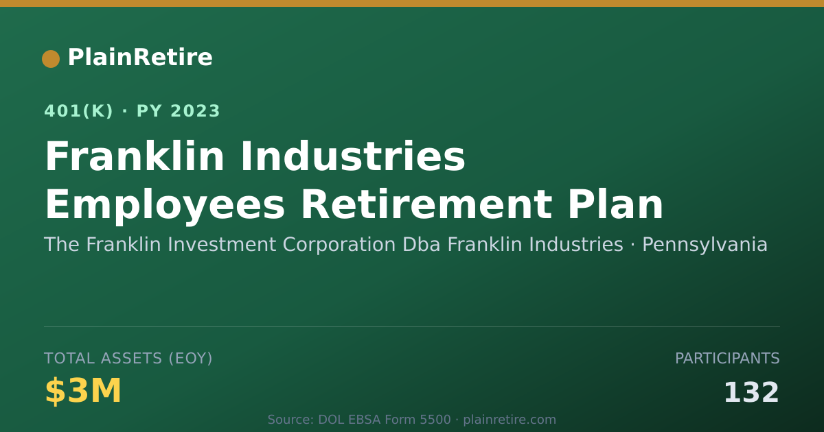 Shareable card for The Franklin Investment Corporation Dba F 401(k) Plan (2023)