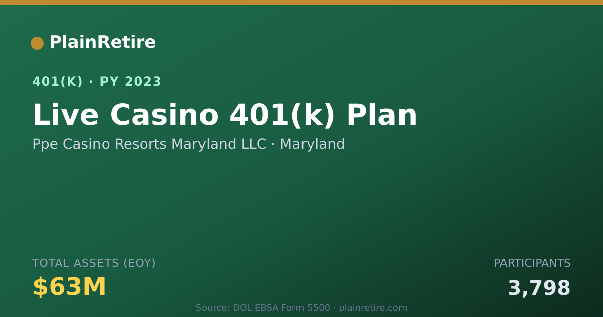 Shareable card for Ppe Casino Resorts Maryland LLC 401(k) Plan (2023)