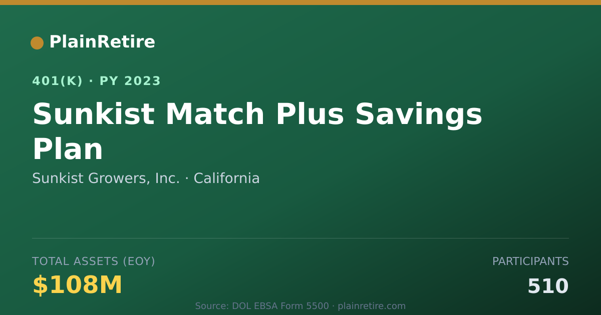 Shareable card for Sunkist Growers, Inc. 401(k) Plan (2023)