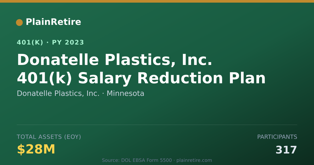 Shareable card for Donatelle Plastics, Inc. 401(k) Plan (2023)