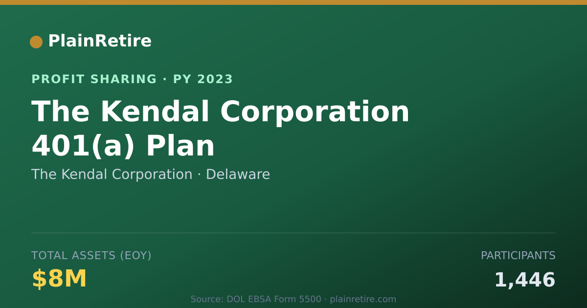 Shareable card for The Kendal Corporation Profit Sharing Plan (2023)