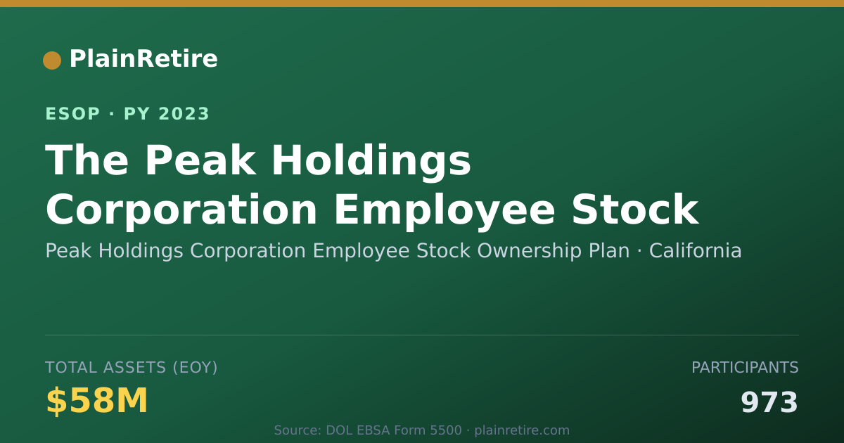 Shareable card for Peak Holdings Corporation Employee Stock Ownersh ESOP (2023)