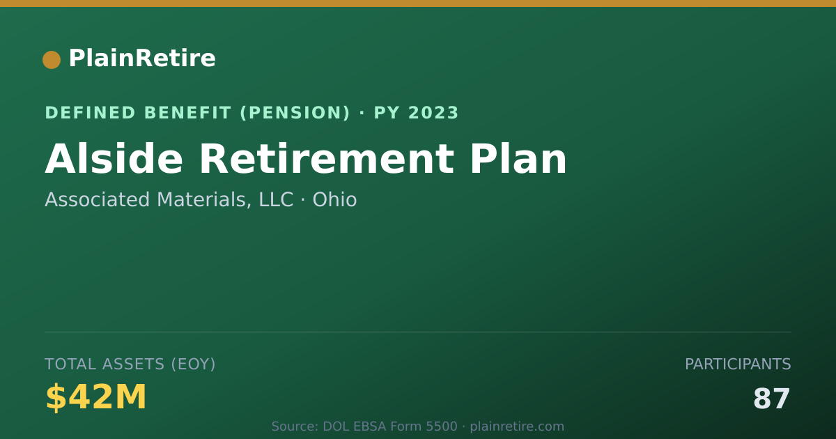Shareable card for Associated Materials, LLC Pension Plan (2023)