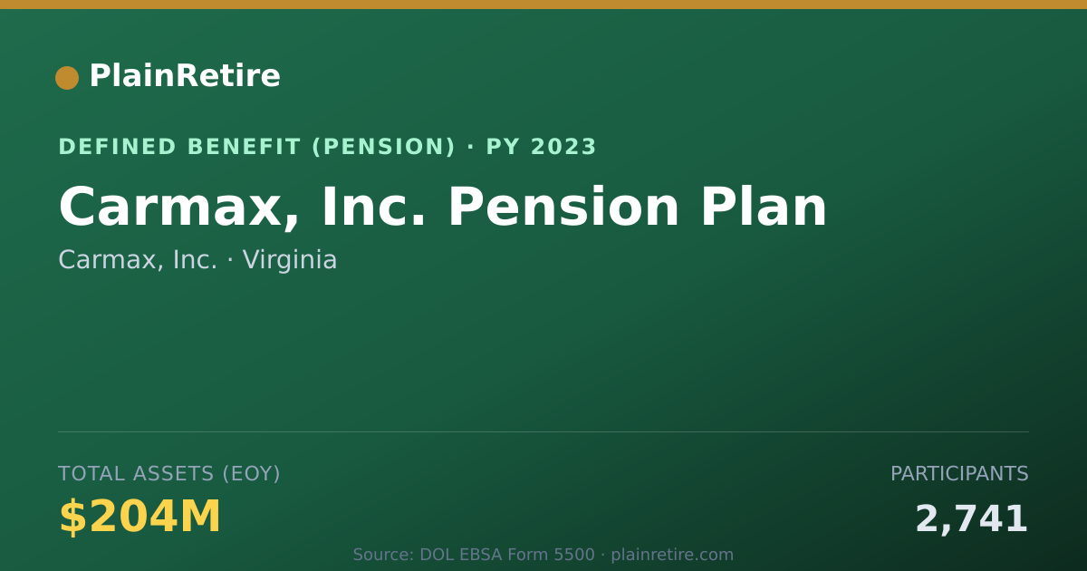 Shareable card for Carmax, Inc. Pension Plan (2023)