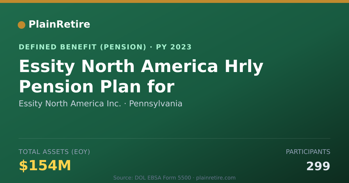Shareable card for Essity North America Inc. Pension Plan (2023)