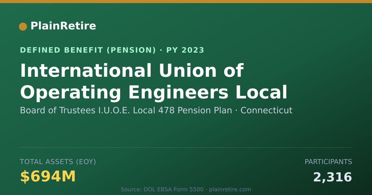 Shareable card for Board of Trustees I.U.O.E. Local 478 Pen Pension Plan (2023)