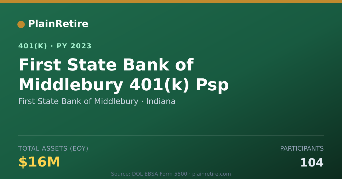 Shareable card for First State Bank of Middlebury 401(k) Plan (2023)