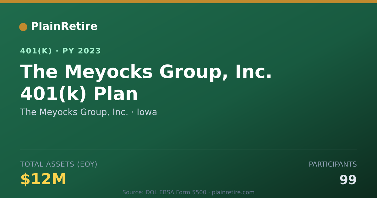 Shareable card for The Meyocks Group, Inc. 401(k) Plan (2023)