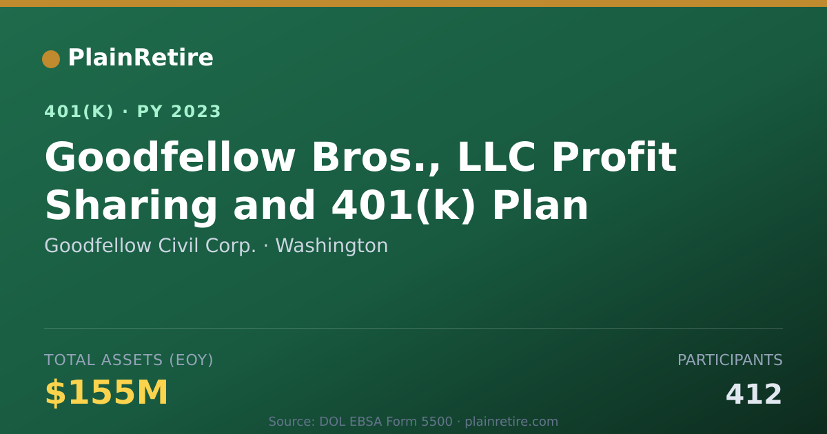 Shareable card for Goodfellow Civil Corp. 401(k) Plan (2023)
