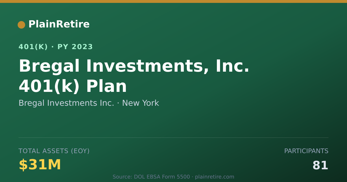 Shareable card for Bregal Investments Inc. 401(k) Plan (2023)