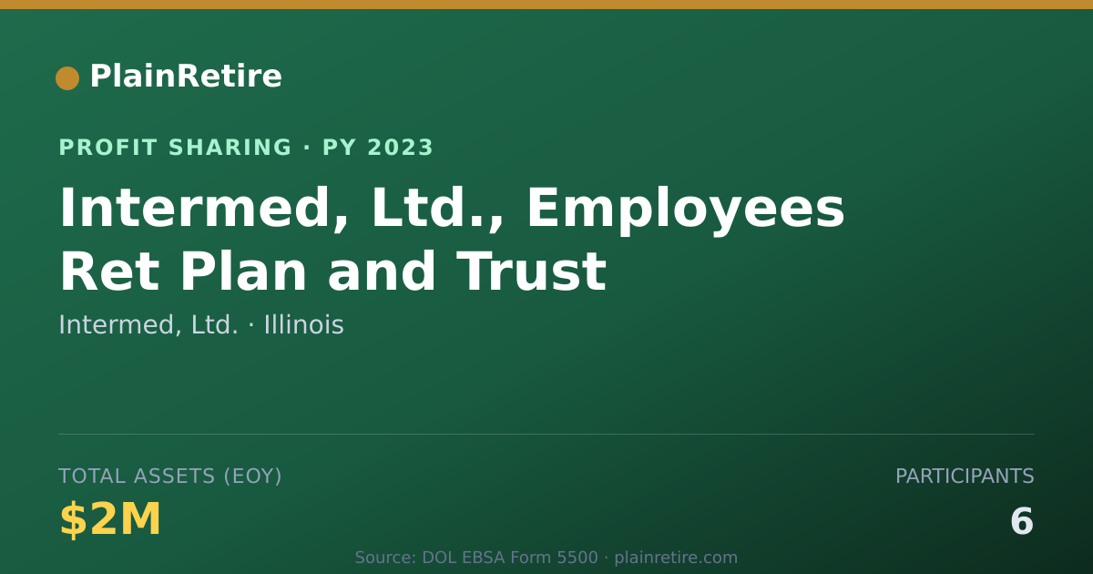 Shareable card for Intermed, Ltd. Profit Sharing Plan (2023)