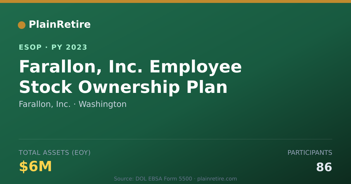 Shareable card for Farallon, Inc. ESOP (2023)