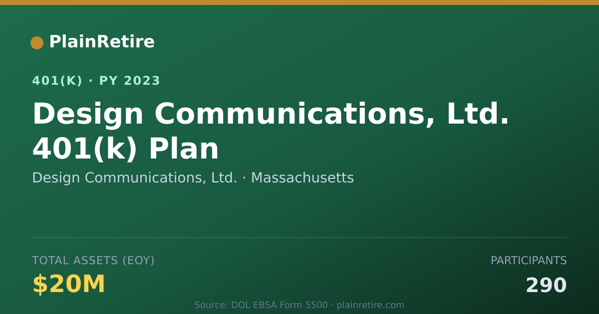 Shareable card for Design Communications, Ltd. 401(k) Plan (2023)