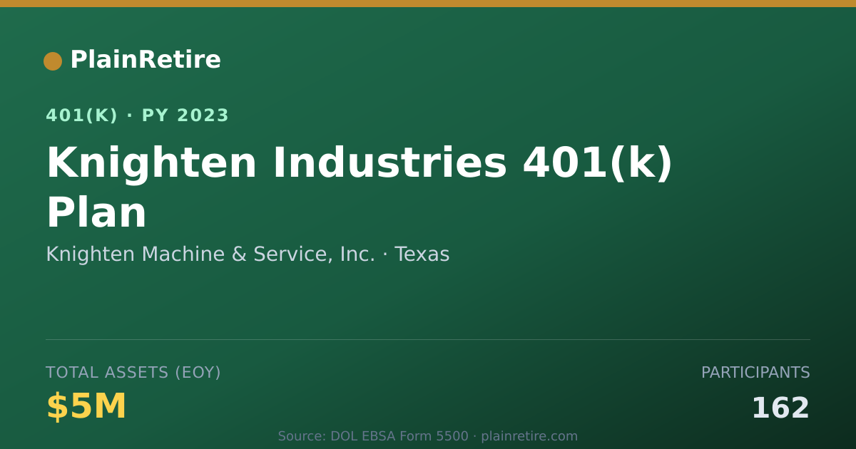Shareable card for Knighten Machine & Service, Inc. 401(k) Plan (2023)