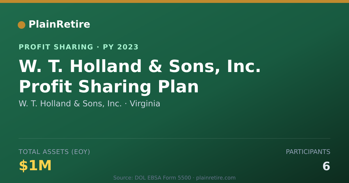 Shareable card for W. T. Holland & Sons, Inc. Profit Sharing Plan (2023)