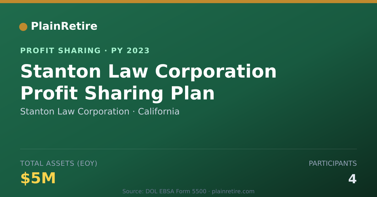 Shareable card for Stanton Law Corporation Profit Sharing Plan (2023)