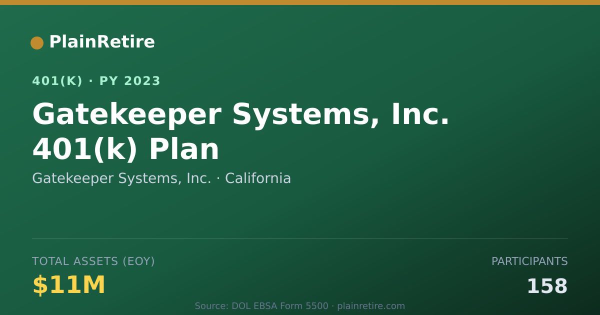 Shareable card for Gatekeeper Systems, Inc. 401(k) Plan (2023)