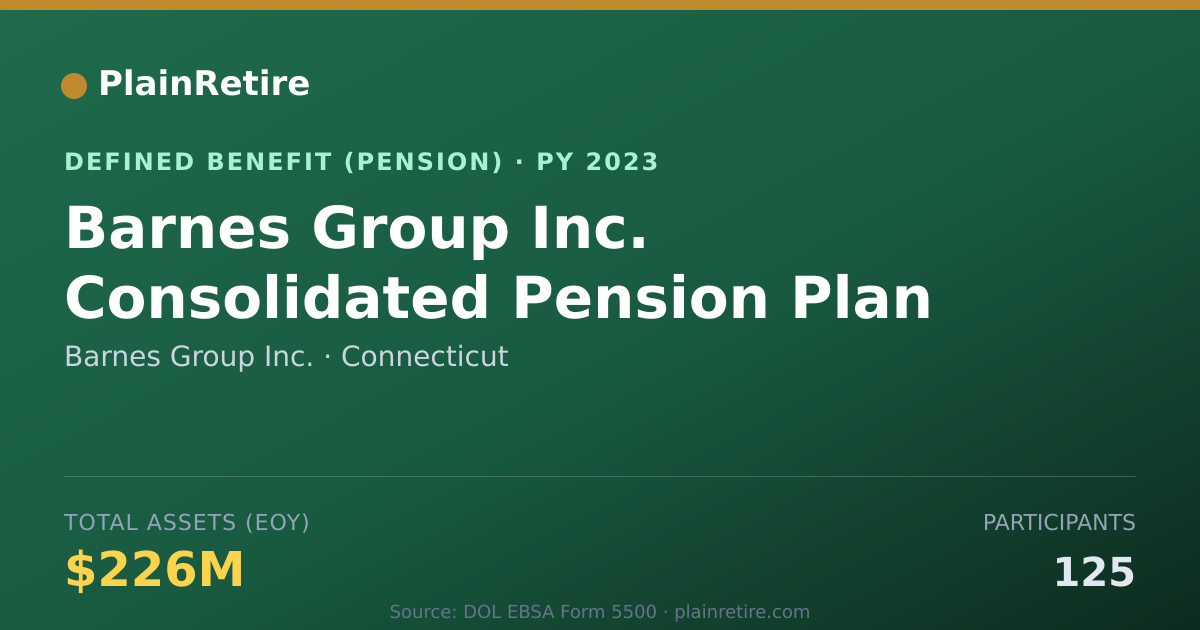 Shareable card for Barnes Group Inc. Pension Plan (2023)