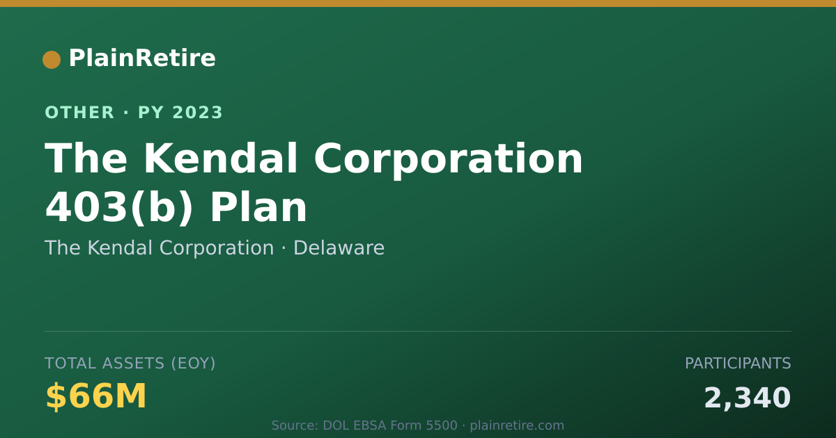 Shareable card for The Kendal Corporation Retirement Plan (2023)