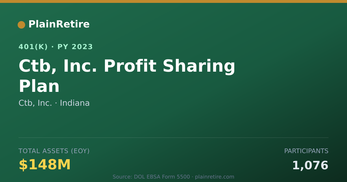 Shareable card for Ctb, Inc. 401(k) Plan (2023)