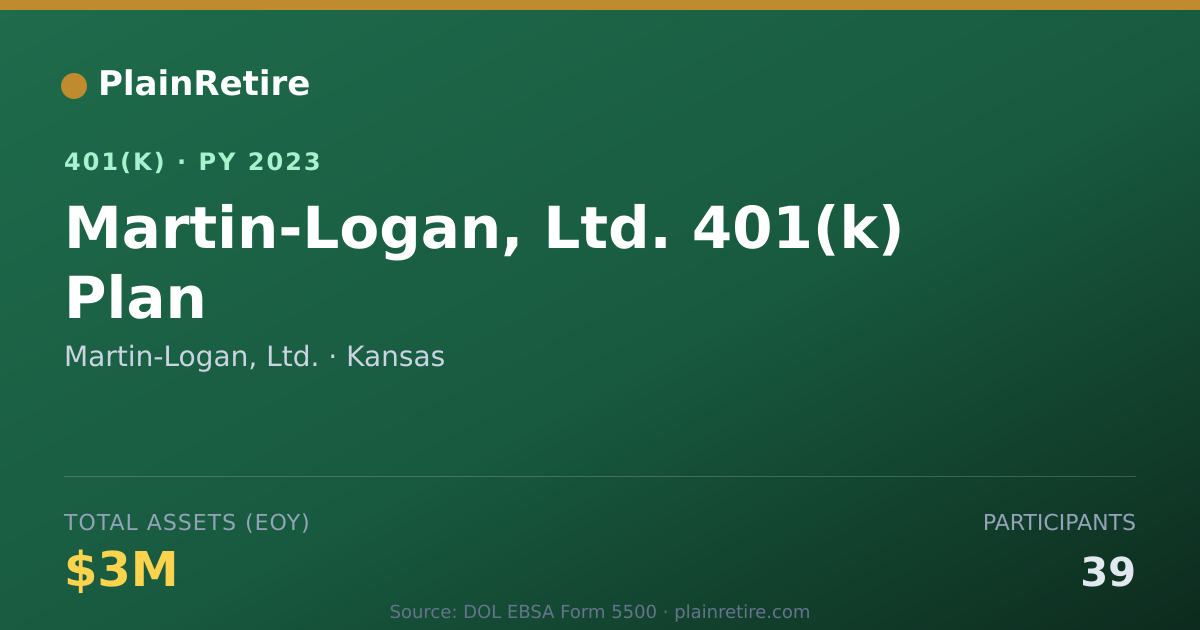Shareable card for Martin-Logan, Ltd. 401(k) Plan (2023)