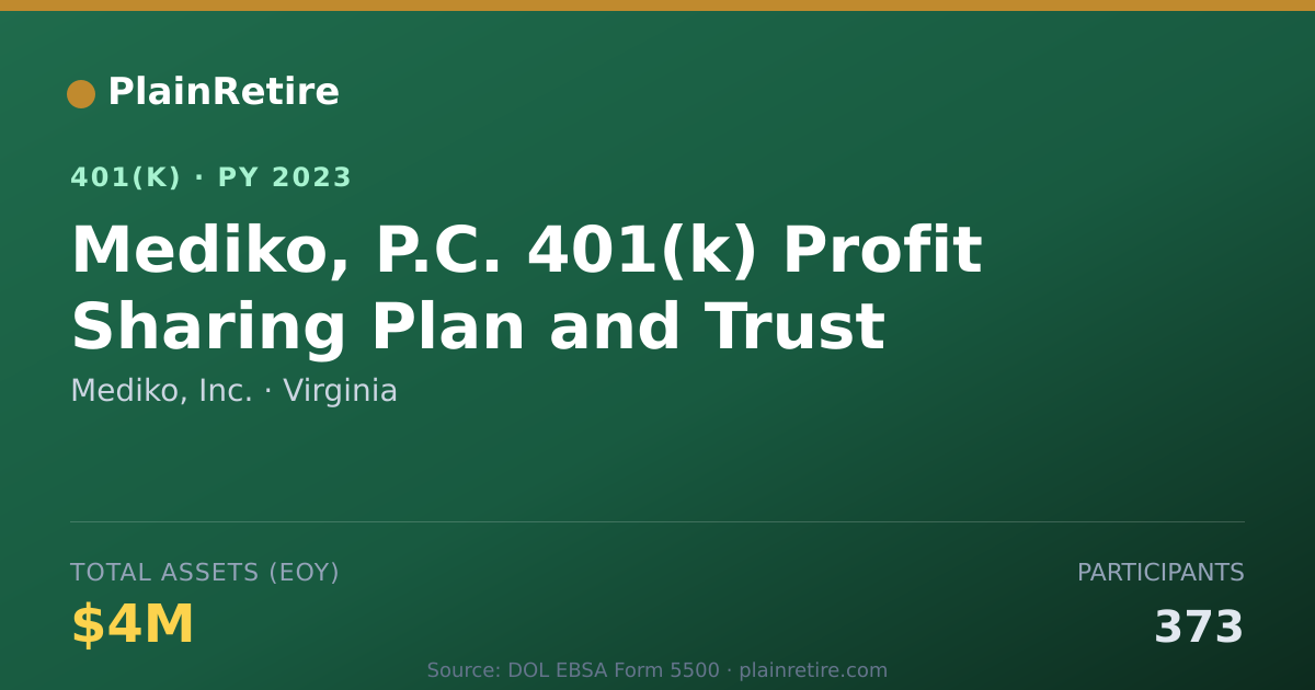 Shareable card for Mediko, Inc. 401(k) Plan (2023)
