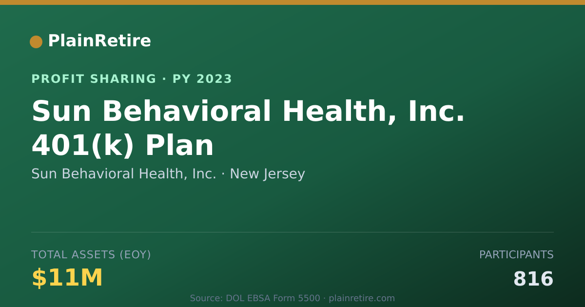 Shareable card for Sun Behavioral Health, Inc. Profit Sharing Plan (2023)