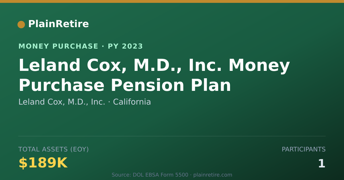 Shareable card for Leland Cox, M.D., Inc. Money Purchase Plan (2023)